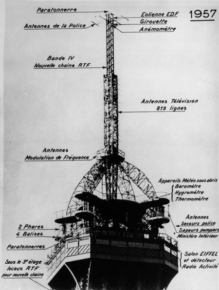 Vista histórica de la cumbre en 1957